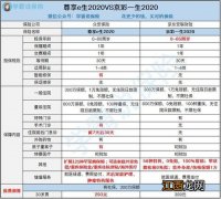 安联京彩一生2020可以报销住院前后门急诊的费用吗？