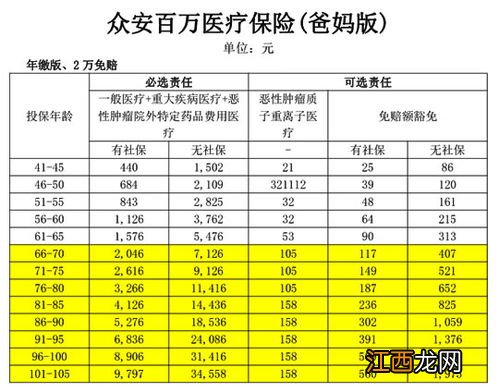 投保众安百万医疗爸妈版2020需要注意哪些细节问题？