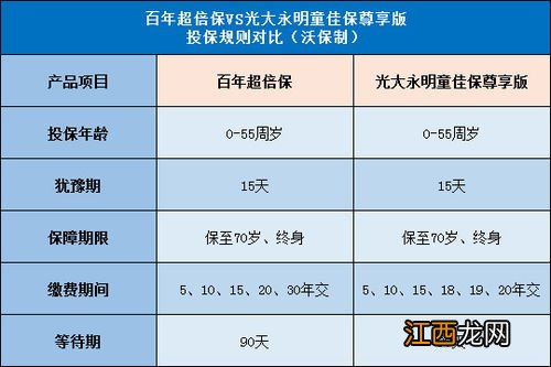 光大永明百病保的优点是什么？