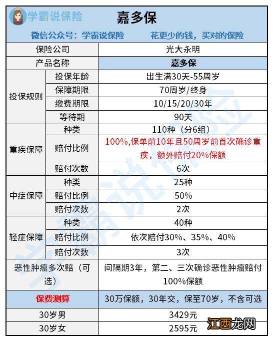 光大永明百病保重大疾病保险投保规则是什么？