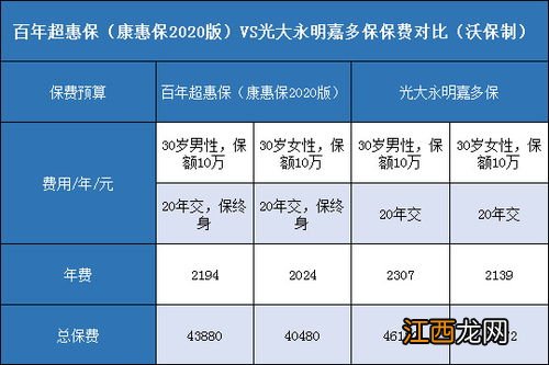 光大永明百病保需要注意的细节是什么？