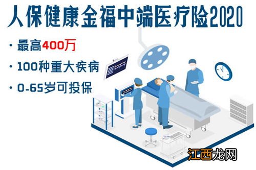 健康金福中端医疗2020的等待期是多久？