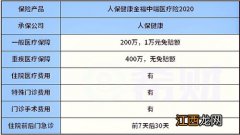 健康金福中端医疗2020有哪些产品优势？