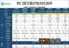 好陪护百万医疗险和平安e生保尊享e生2020有什么区别？