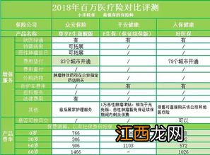 好陪护百万医疗险和平安e生保尊享e生2020有什么区别？