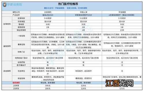 好陪护百万医疗险免赔额是多少？