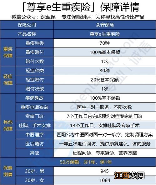 尊享e生重疾险的投保规则是什么？