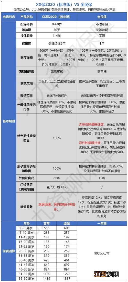 南通全民保报销社保目录外费用吗？