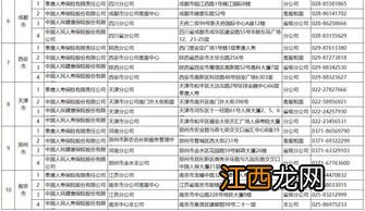 南通全民保报销社保目录外费用吗？