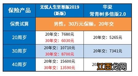 少儿无忧人生2019至尊版的优点是什么？