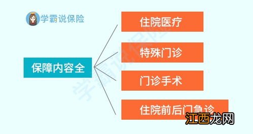 元保百万医疗险需要注意的细节是什么？