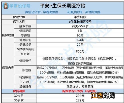 元保百万医疗险的保障范围是什么？