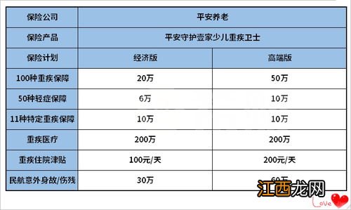 平安守护壹家少儿重疾卫士的保障范围是什么？