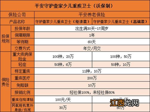 平安守护壹家少儿重疾卫士的保障范围是什么？