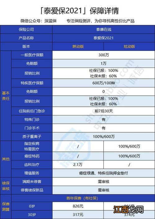 泰康泰爱保2020百万医疗险提供智能核保吗？