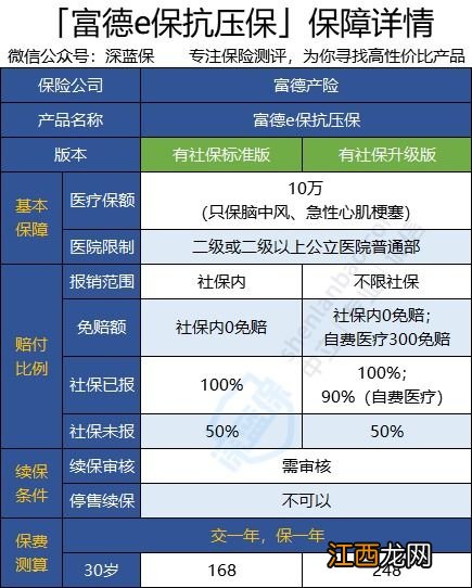 富德e保抗压保的保障范围是什么？