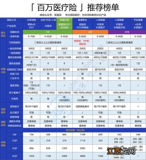 泰康泰爱保2020百万医疗险需要注意的细节是是什么？