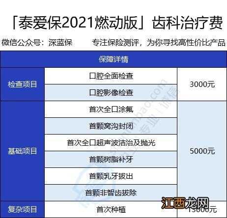 泰康泰爱保2020百万医疗险需要注意的细节是是什么？