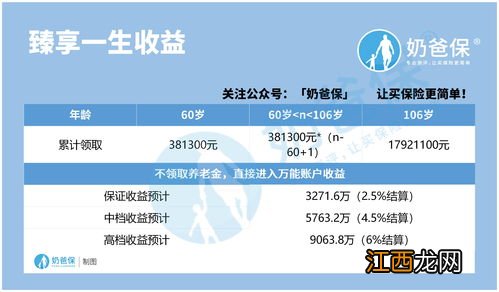 横琴人寿臻享一生的优点是什么?