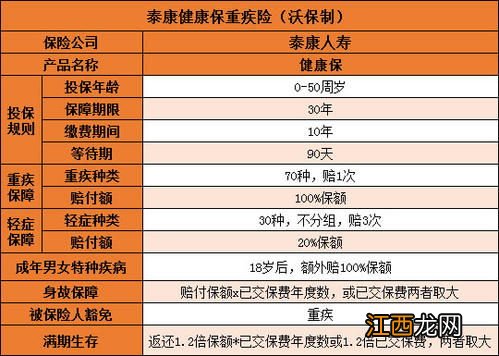 泰康人寿健康保重疾险与御立方五号重疾险的区别是什么？