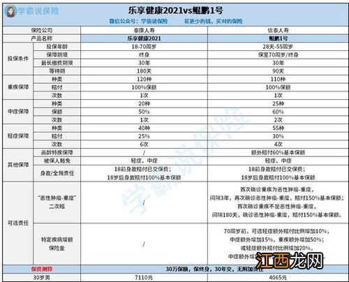 泰康人寿健康保重疾险与御立方五号重疾险的区别是什么？