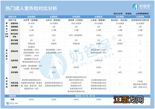 相互宝公共交通意外互助计划的投保规则是什么？