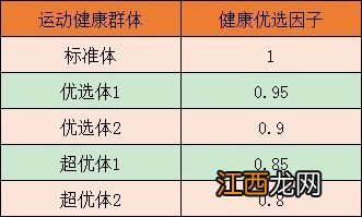 平安e生保20年保证续保长期医疗险费率是固定的吗？