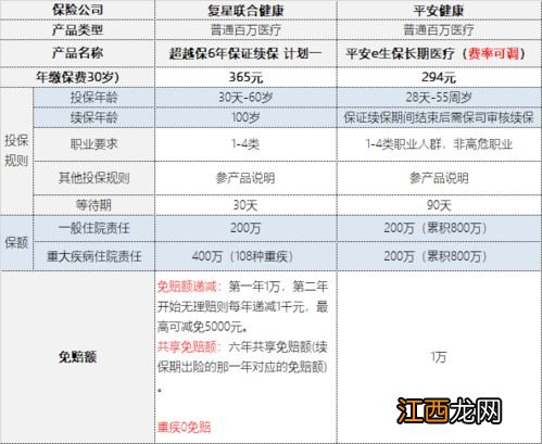 平安e生保20年保证续保长期医疗险费率是固定的吗？