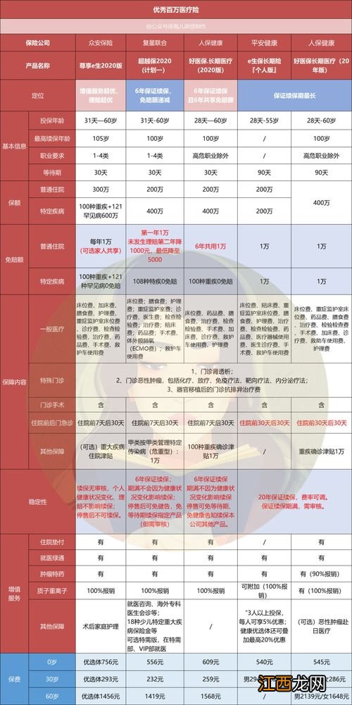 平安e生保20年保证续保长期医疗险费率是固定的吗？