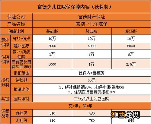 富德少儿住院保需要注意的细节是什么？