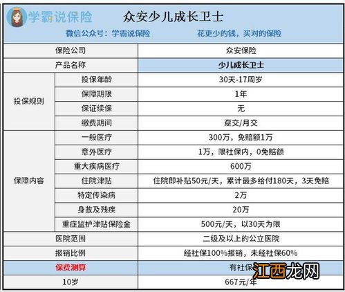 众安成长卫士少儿重疾险的优点是什么？