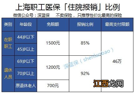 相互宝可以报销门诊或住院吗？