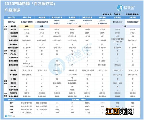 新华康健华尊10年保证续保百万医疗险如何投保？