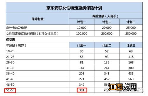 众安女性专属疾病保险保障的疾病种类是什么？