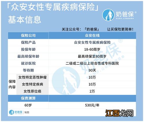 众安女性专属疾病保险保障的疾病种类是什么？