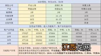 华泰尊享2020年金险与平安的金瑞人生20的区别是什么？