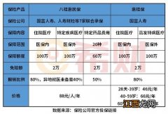 广西惠桂保惠民医疗险投保规则是什么？