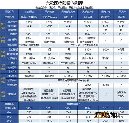 阳光人寿融合医疗险C投保规则是什么？