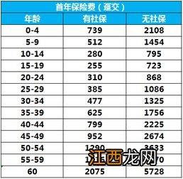 阳光人寿融合医疗险C投保规则是什么？