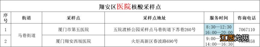 时间+地点 2023年1月6日厦门核酸检测点