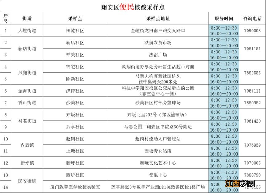 时间+地点 2023年1月6日厦门核酸检测点