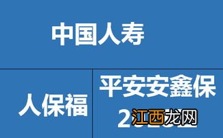 平安福2018与安鑫保适合投保的群体是什么？