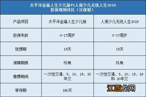 中融人寿宝贝无忧投保有限额吗？