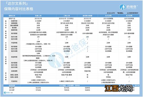 当地没有网点可以投保达尔文1号重疾险吗？