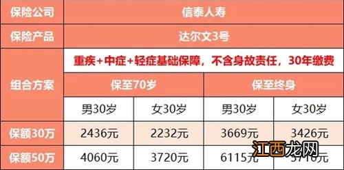 当地没有网点可以投保达尔文1号重疾险吗？