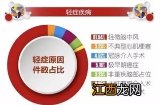 投保平安福2019需要注意哪些细节问题？