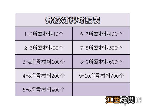 暗黑破坏神不朽遗物系统介绍 暗黑破坏神不朽遗物系统是什么