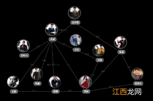 幸福触手可及人物角色简介分析及关系图 主要人物命运结局剧透