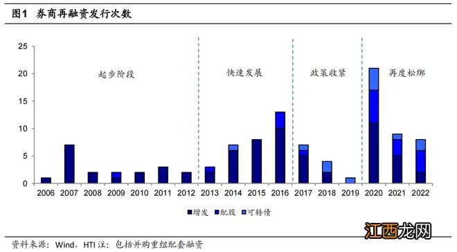 分析｜券商巨额再融资为何偏爱配股？投资者该如何应对？