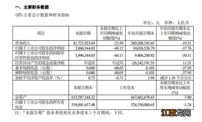 郎朗吉娜“代言一日游”？盘点郎朗商业版图，去年获轩诗尼、蒙牛奶酪等代言